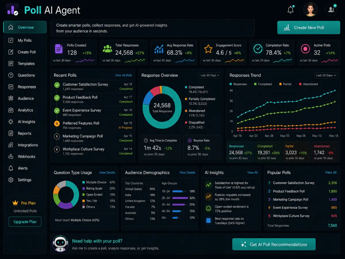 aipoll.app AI poll app — dashboard preview